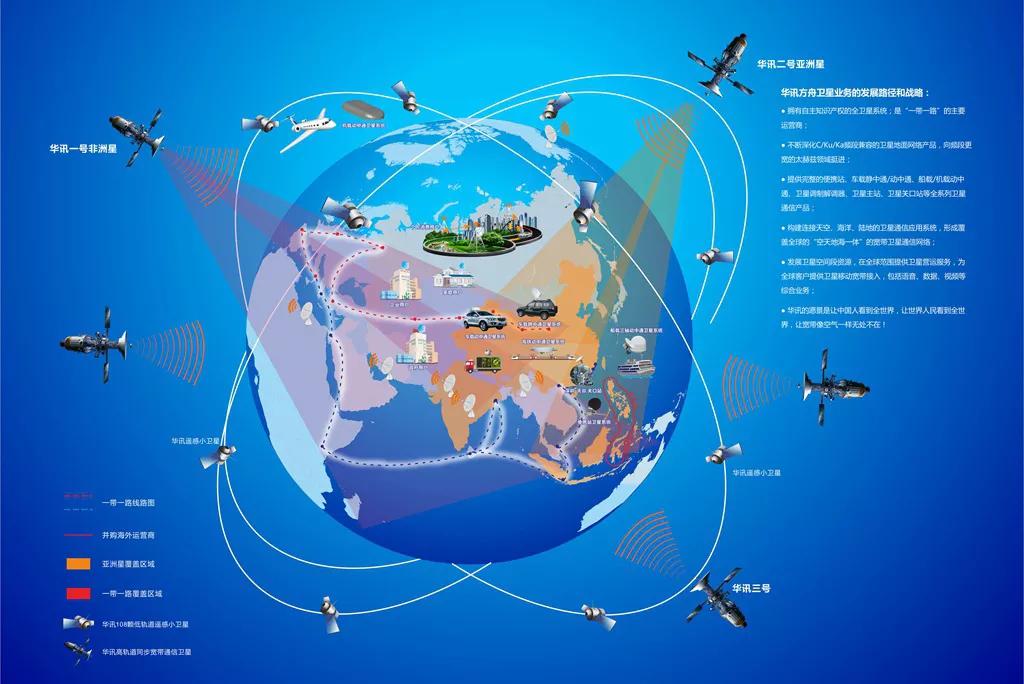 华讯方舟最新排名,华讯方舟集团