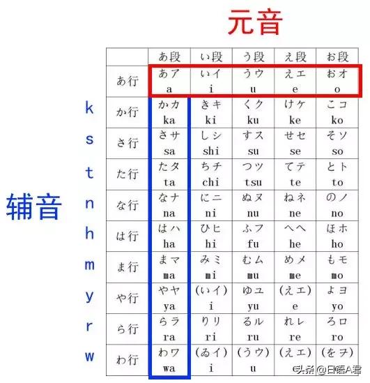 学不会日本话,用最搞笑的方式学日语