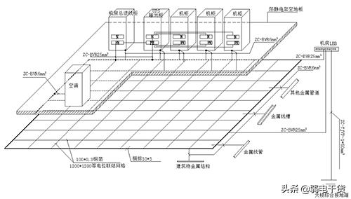 机房防雷铜排安装方法,数据中心防雷检测都检查什么内容