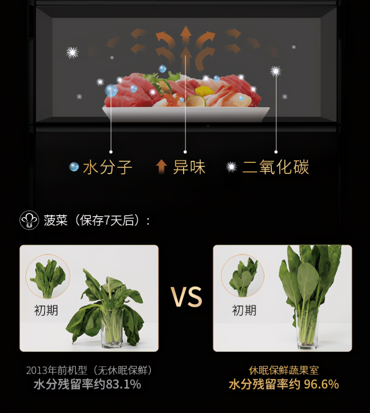 冰箱双循环是不是智商税,冰箱全空间保鲜是交智商税