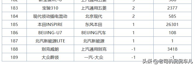 大众蔚领销量,大众蔚领旅行车最新款