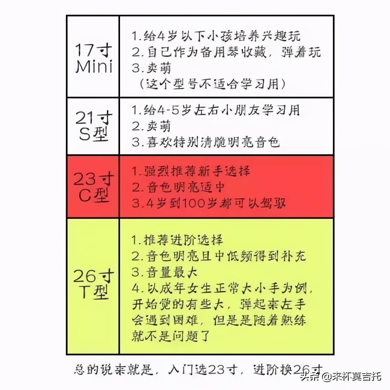 初学者尤克里里买什么品牌,新手如何选购尤克里里300到1000