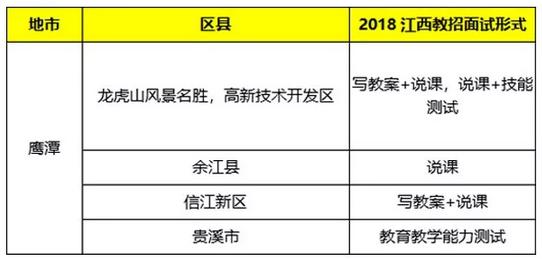 2019江西红谷滩教师招聘面试入围,江西教招面试试讲流程