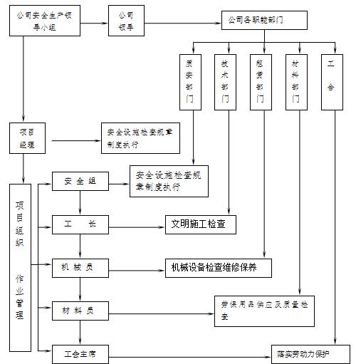 epc项目施工组织设计模板,教学楼施工组织设计模板