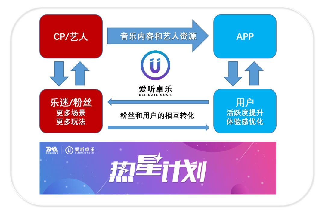 爱听卓乐与华为,爱听卓乐如何同步歌单