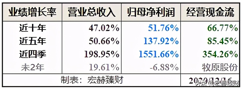 今日牧原股份买入评级,投资牧原股份