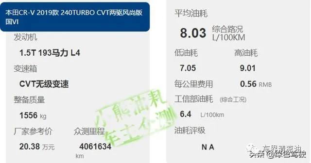 h6哈弗第三代1.5t真实油耗极速测试,哈弗h6国潮版1.5t高功率真实油耗