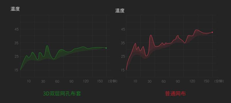腰垫久坐,米乔腰垫热敷