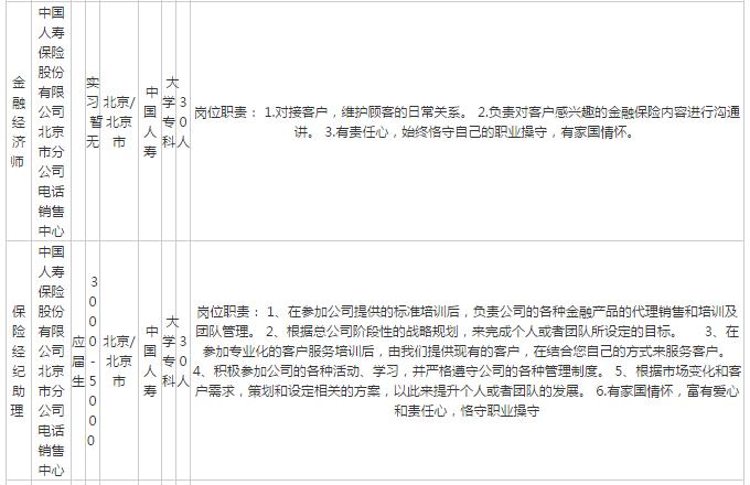 中国人寿校招岗,中国人寿2020年校招职位表