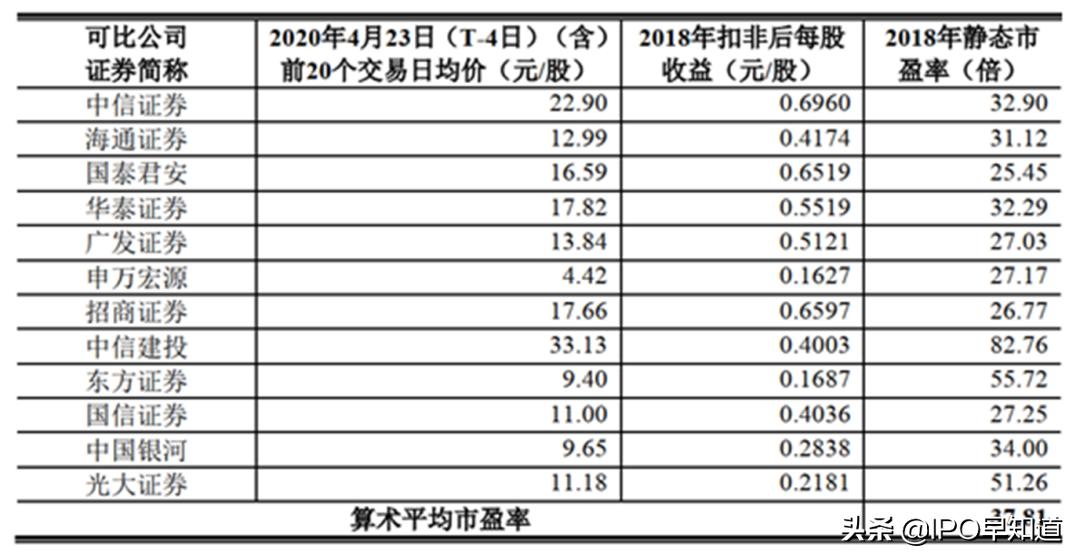 中泰证券股票2024目标价,中泰证券最新信息新股