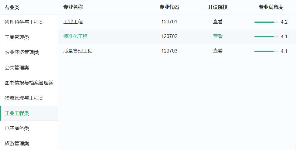 工程管理属于管理学专业吗,工业工程和企业管理专业的区别