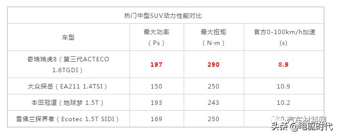 奇瑞1.6t和长安蓝鲸1.5发动机对比,奇瑞1.6t发动机和长安1.5t发动机