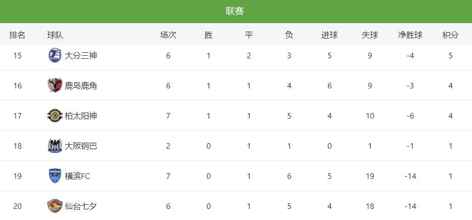 日职神户胜利对鹿岛鹿角直播,日职联广岛三箭vs鹿岛鹿角前瞻