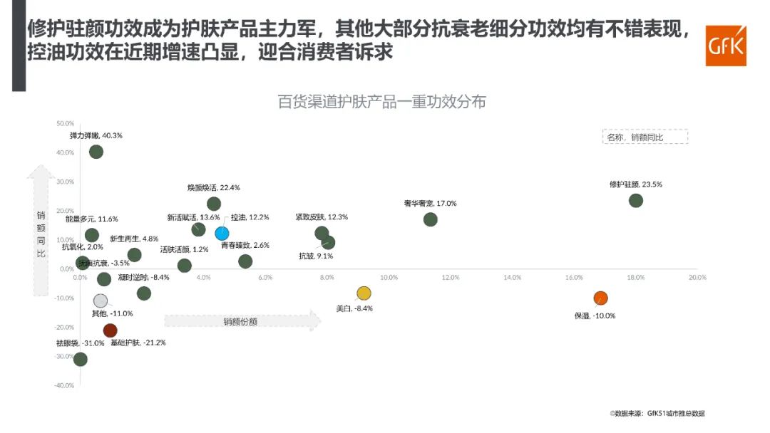 2023年化妆品行业分析报告,2022年化妆品行业趋势