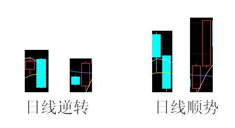期货交易逻辑详解集合,期货交易涨跌的逻辑