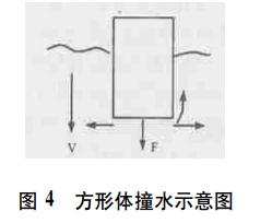 奥运会3米跳水决赛规则,奥运跳水水花评定标准
