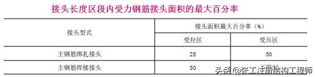 桥梁扩大基础详细的施工过程,涨知识了原来桥梁是这样施工的