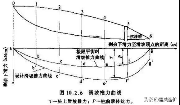 高速公路边坡支护技巧,土质高边坡支护方式建议