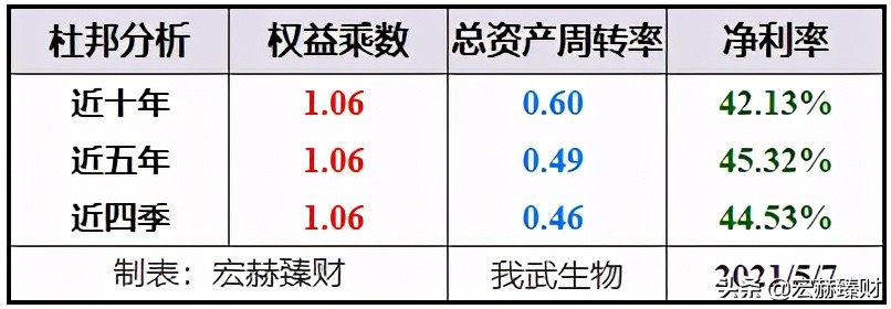 一文读懂生物进化,一文解析全装备