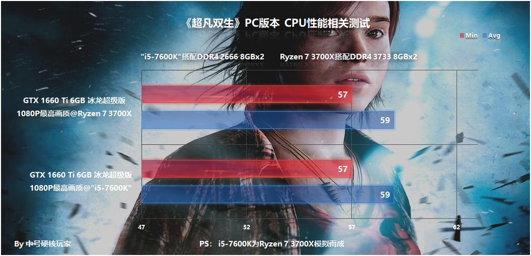 超凡双生pc版值得买吗,超凡双生值得玩嘛