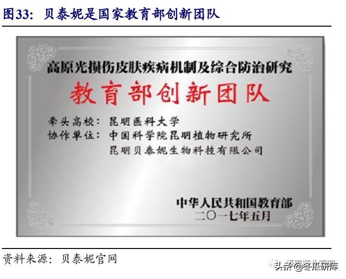 开源零售化妆品专题:从贝泰妮看“医研赋能”助力护肤国货崛起