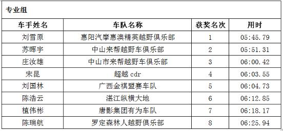 2019广东越野俱乐部联赛中山站,2019广东越野俱乐部联赛新丰站