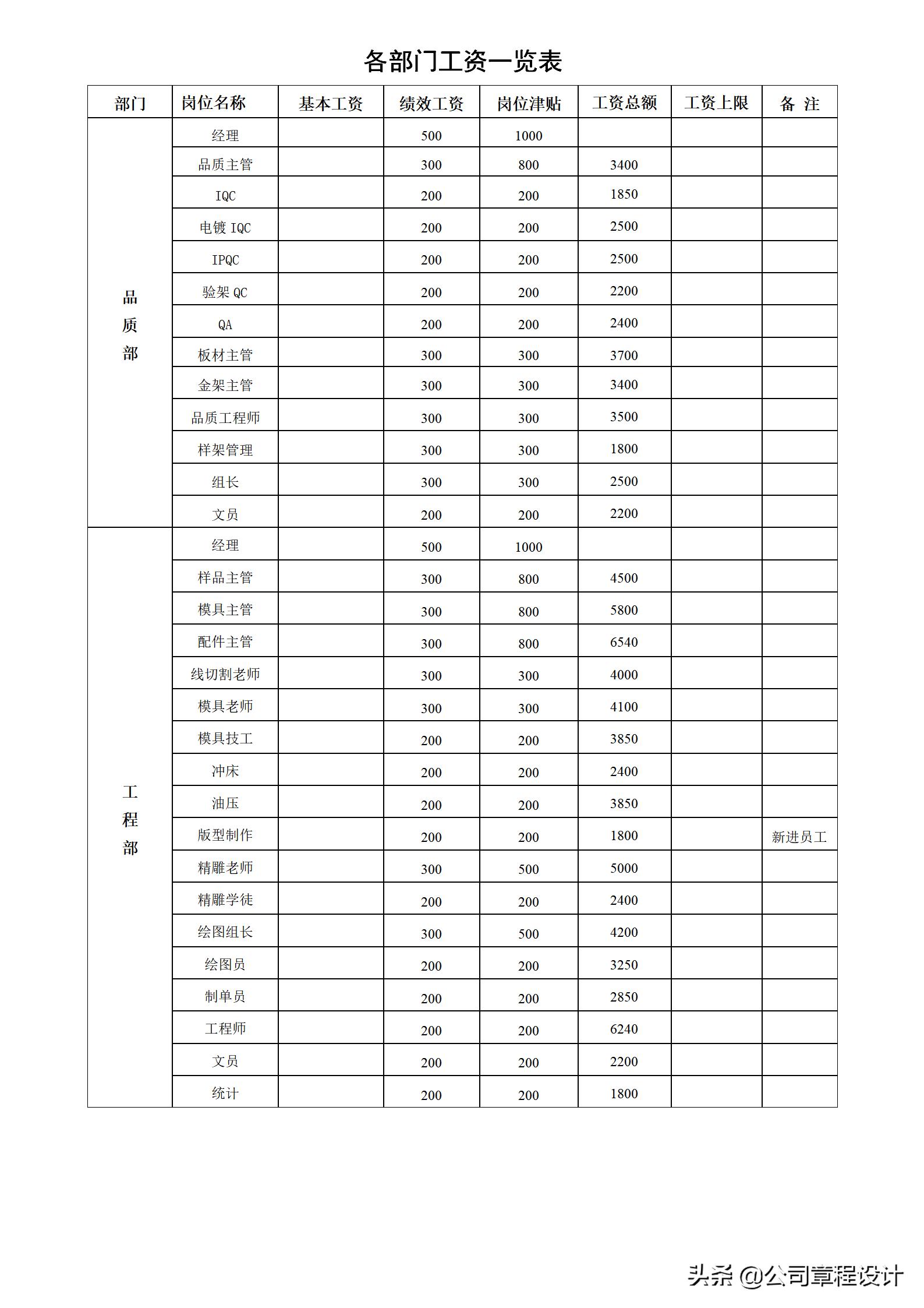 员工工资薪酬调整方案表,员工薪酬福利调整方案