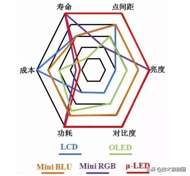 华为供应链和苹果供应链对比,苹果华为供应链在国产化