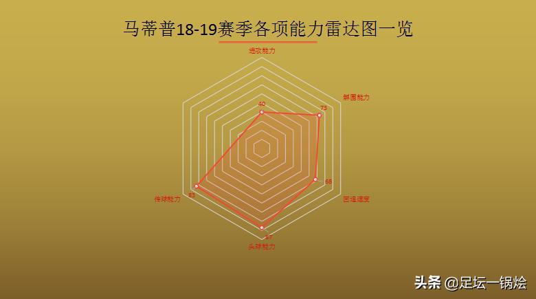 解析:18-19赛季“非洲雄鹰”马蒂普,用实力征服挑剔的红军球迷