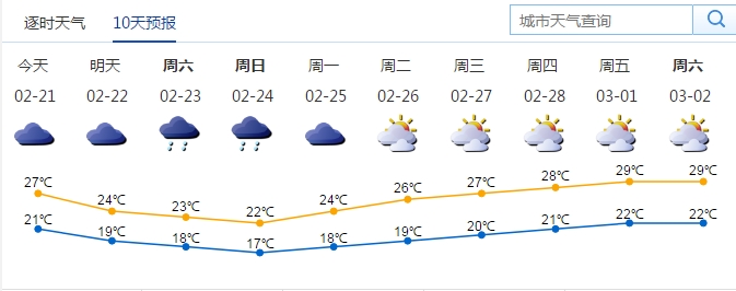 深圳回南天开窗还是关窗,明起冷空气活动将变频繁深圳天气