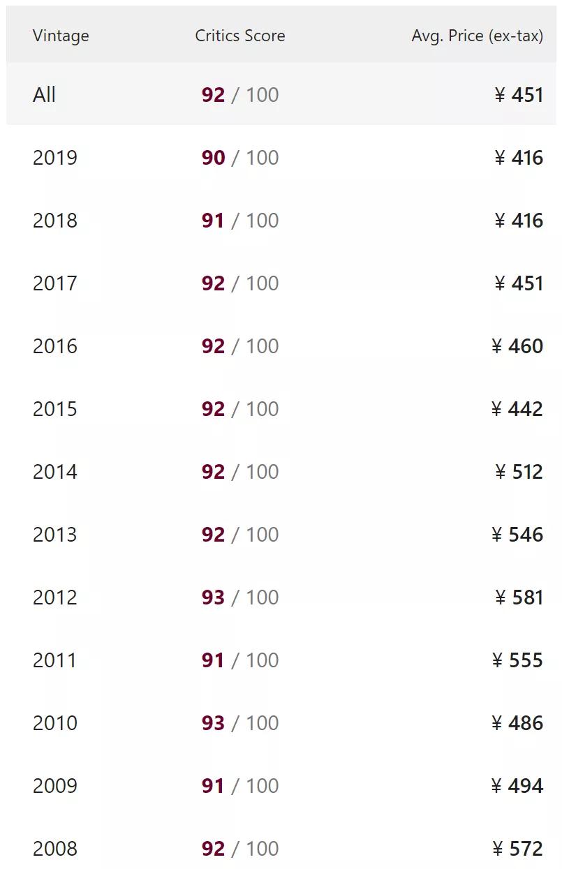 奔富389跟407有什么区别？有收藏价值吗？如何鉴别真假？