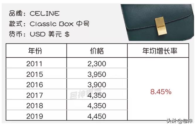 名牌包图片各大品牌经典包包,什么大牌包包最保值