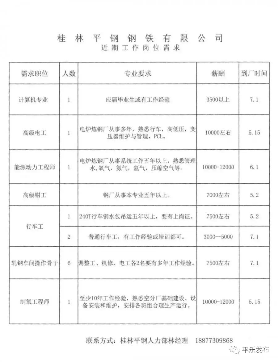 五一假期后，这些公司招兵买马，快看过来~