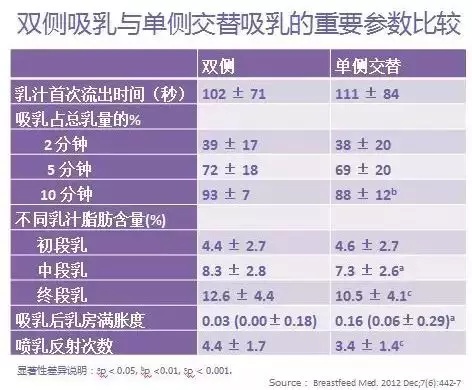 奶水不足如何用吸奶器追奶,泌乳不足