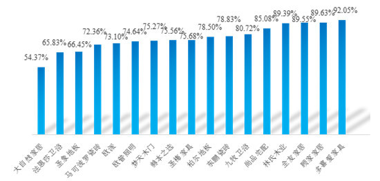中国消费权益保护法第25条,2019中国家居消费者洞察报告