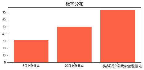 如何用python量化,python识别相似k线走势