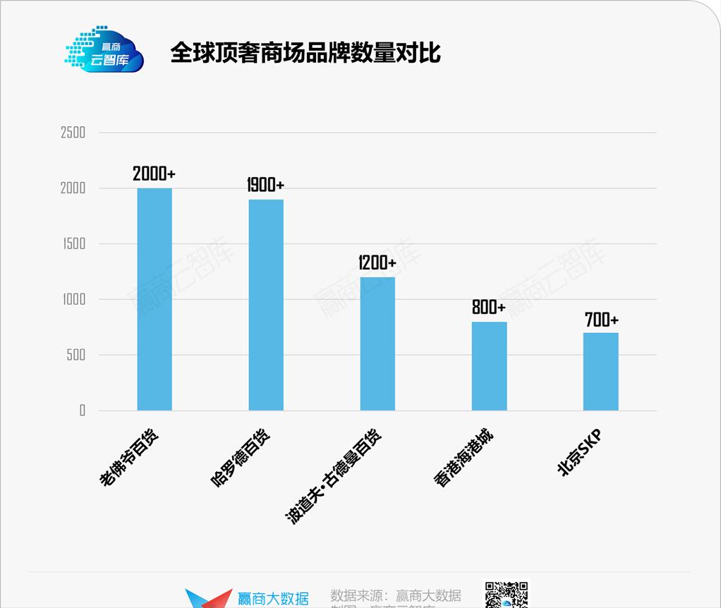 奢侈品店选址有什么讲究,怎样选择奢侈品店位置