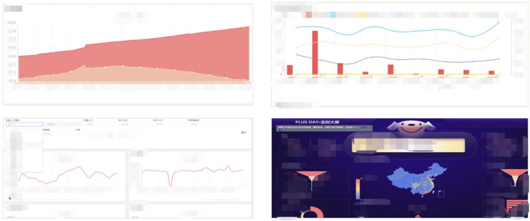 从数据分析到数据报告,数据价值产生与应用分析