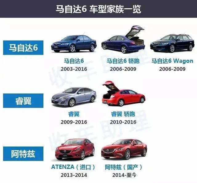 弯道之王马自达6天门山,马自达6弯道王子