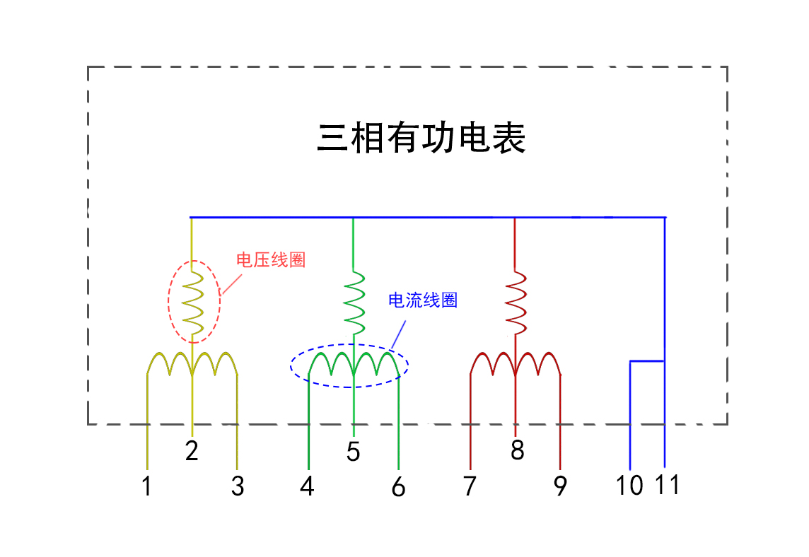 教会徒弟饿死师傅教做菜,教会徒弟饿死师傅原版