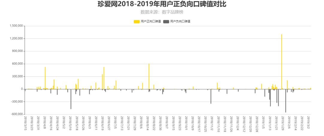 3.15高危预警：虚假宣传一时爽，一直虚假火葬场