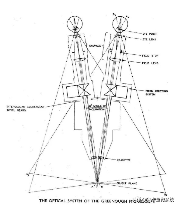 徕卡显微镜官网中文,徕卡小棱镜和大棱镜区别