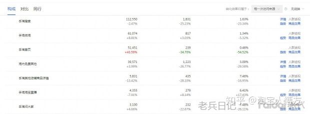 淘宝店铺怎么做强做大,做淘宝开店有哪些技巧