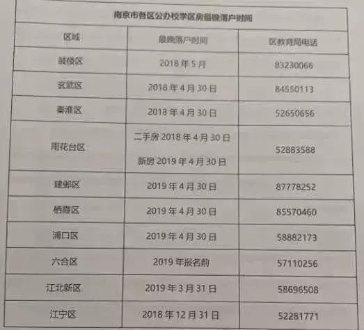 南京跨区幼升小需要什么手续,南京幼升小家访