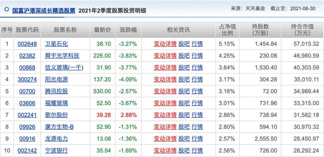 机构推荐的十大股票,机构看中的十大股票