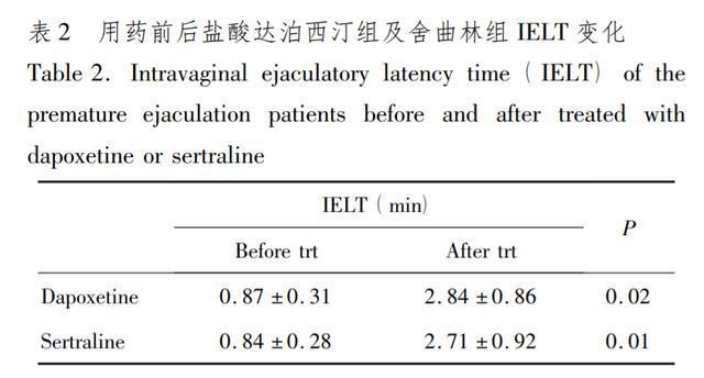 世界级“男”题:PE该怎么办?国产仿制药艾时达,为你力挽狂澜
