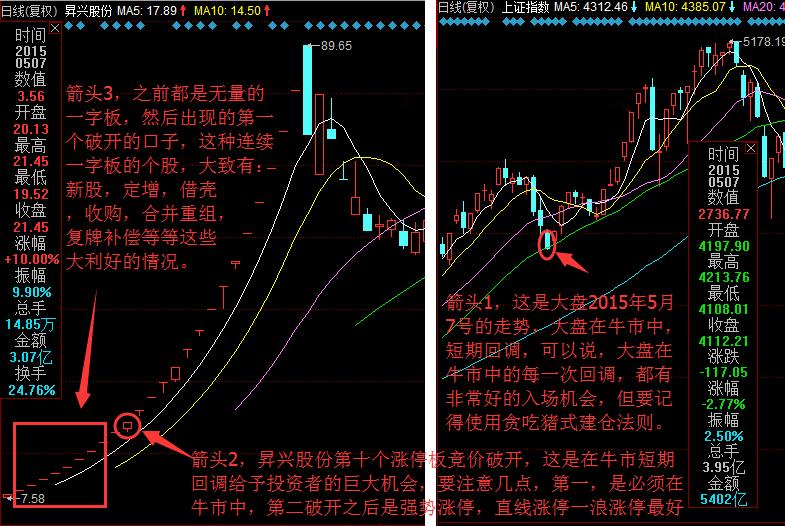 追涨停板视频,追涨停板指标