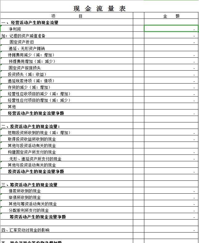 财务报表编制与分析2019新修订,新手怎么做财务报表范本