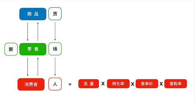 致后市场:看上去很美的新零售,也有很多坑