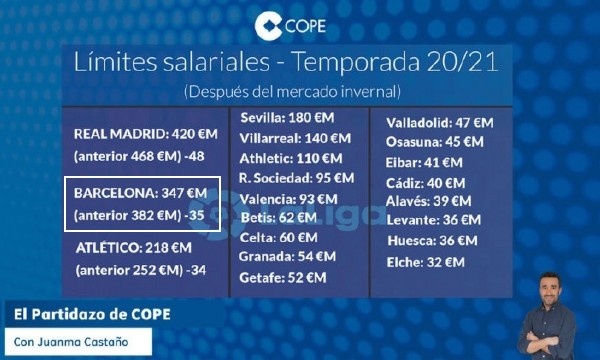 解读西甲工资帽：阻碍梅西与巴萨的天长地久，这是天灾还是*祸人**？